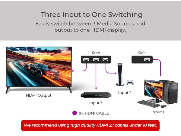 hdmi divider