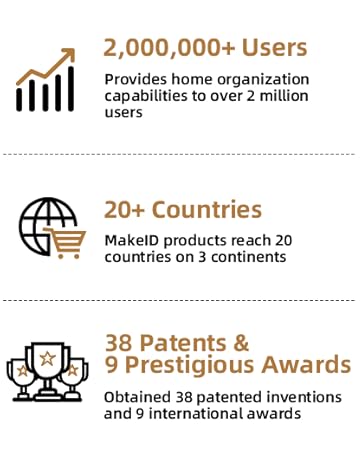 MakeID: 2M+ users, 20+ countries, 38 patents, 9 awards.