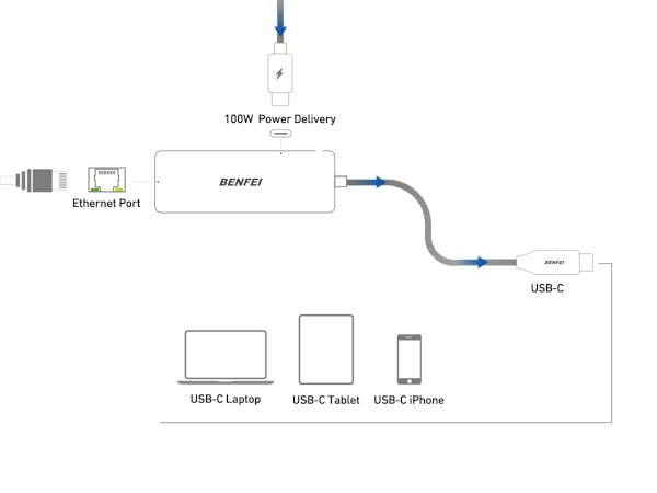 USB C to Ethernet + Power delivery, LED Indicator