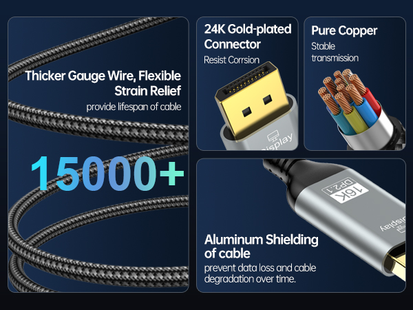 16K DisplayPort 2.1 Cable