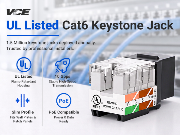 Text reads 'VCE', 'UL Listed Cat6 Keystone Jack', '1.5 Million keystroke jacks deployed annually. Trusted by professional installers.', 'UL Listed', 'PoE Compatible', 'Slim Profile', 'Flush Mount', 'Low Profile Patch Panels'. White networking keystone jacks with UL certification badges displayed.