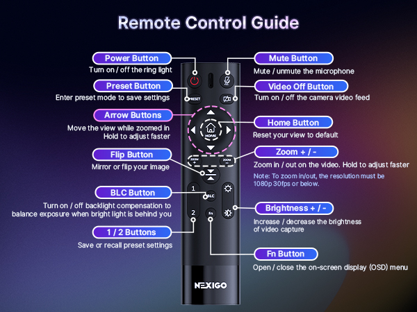 Diagram: Button layout and functions of the streaming remote.