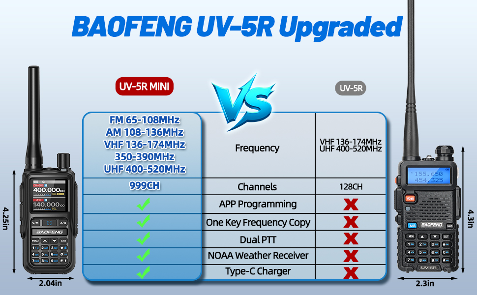BAOFENG UV-5R Upgraded