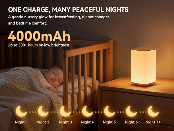 4000mAh night light gives lasting cribside glow for baby sleep with fewer recharges
