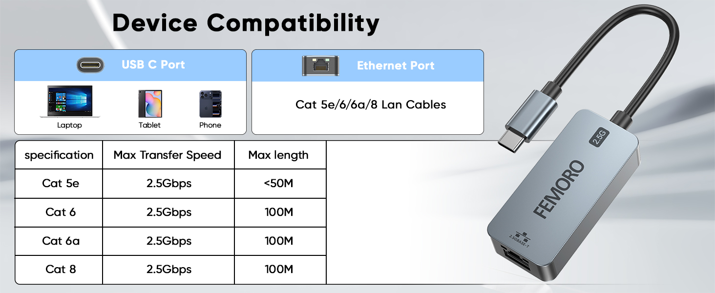 USB C to Ethernet Adapter