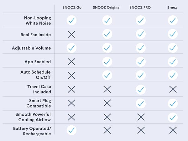 SNOOZ Go vs other SNOOZ products.