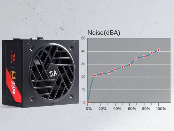 PSU 850