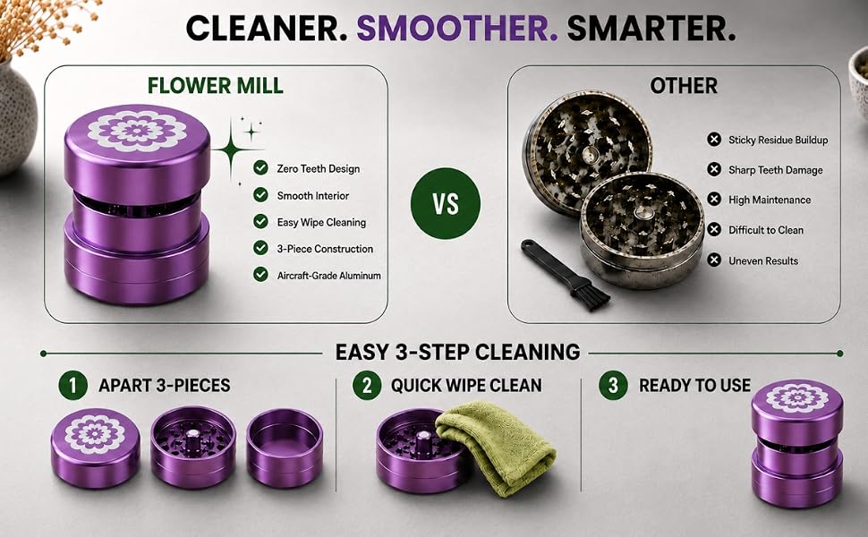 Mill Vs Other