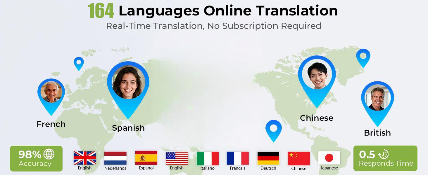 164 LanguageTranslation