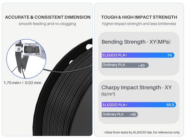 1.75mm accurate and consistent diameter, tough and high impact strength