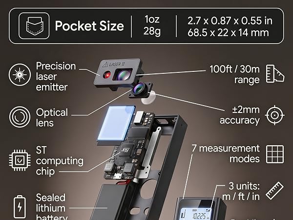 Exploded laser distance meter showing laser emitter, lens, chip, and battery with 30m range