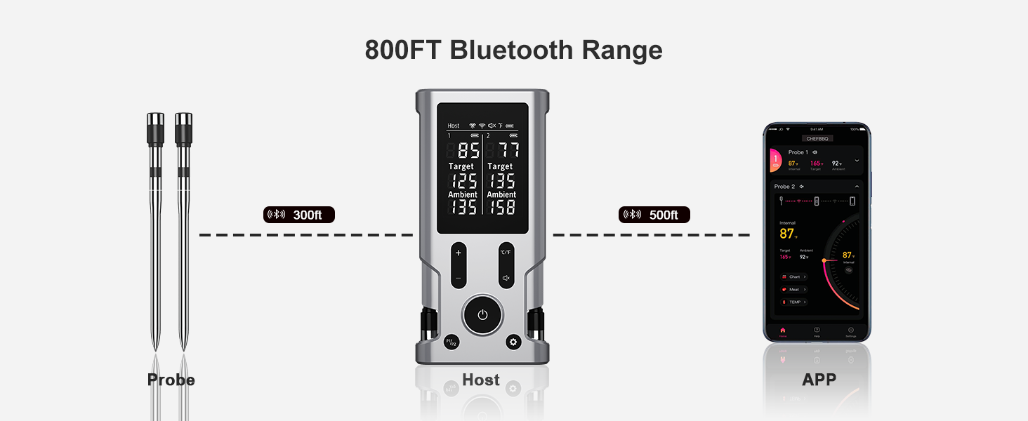 800ft bluetooth meat thermometer