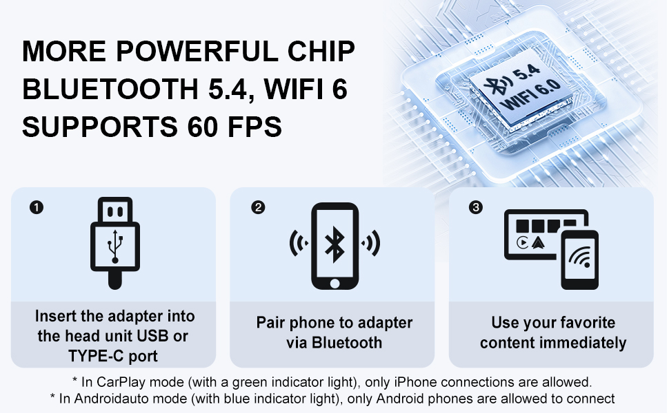 Faster with new technology