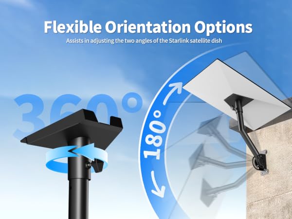 Flexible orientation options