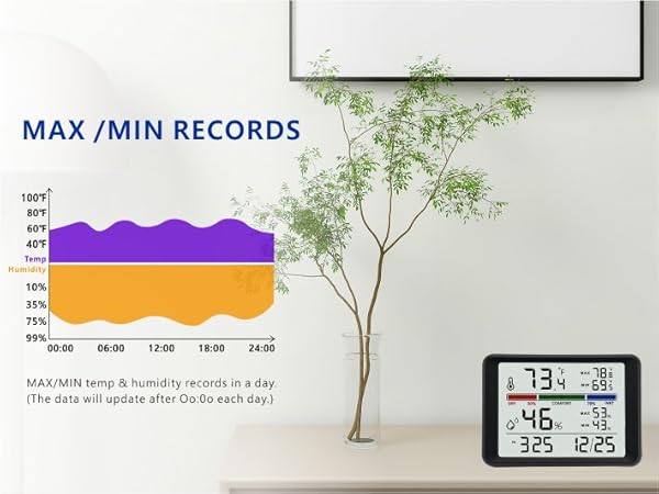 Digital Thermometer Hygrometer