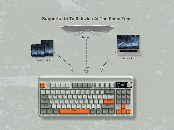 tri-mode connection