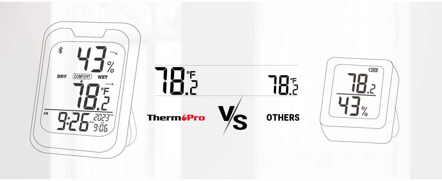 digital indoor thermometer