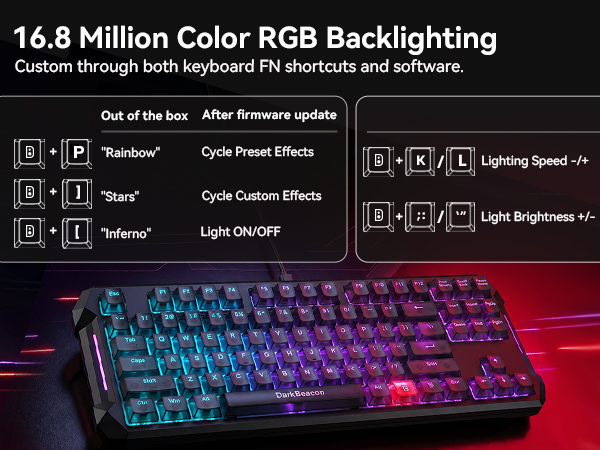 RGB Keyboard