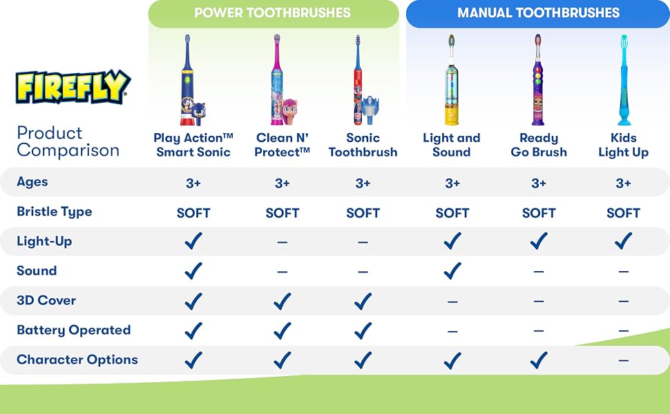 First Firefly Compare Chart