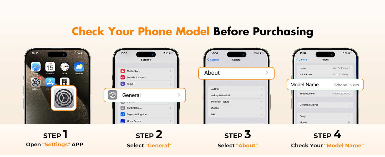 Four-step guide showing iPhone screens for checking phone model, with orange text instructions above each image.