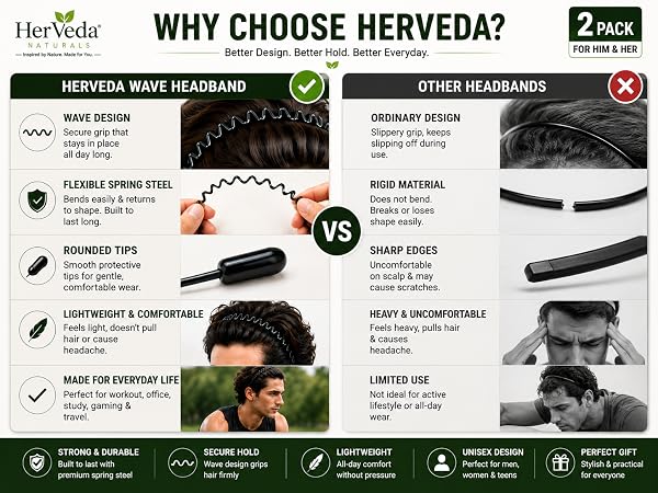 HerVeda wave headband vs other brands infographic showing non-slip wave design and rounded tips.