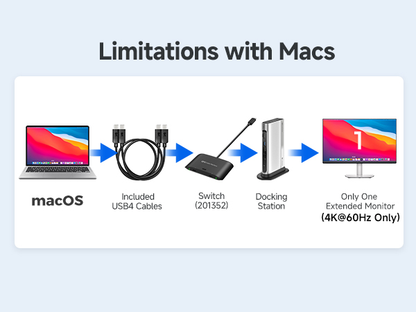 usb c kvm switch