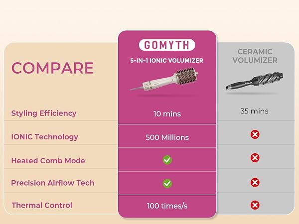 blow dryer brush