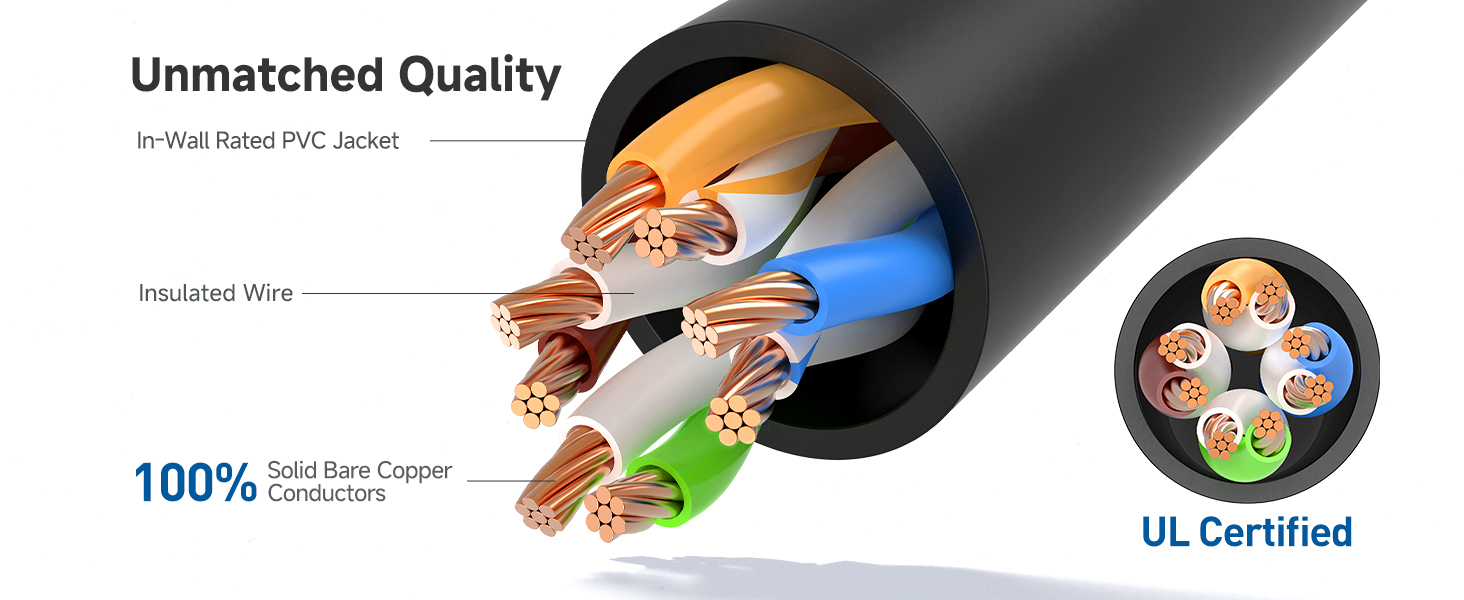 Ethernet cord with 550 MHz bandwidth for servers and HD streaming