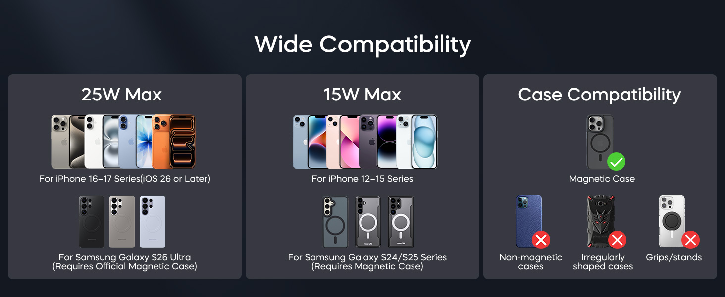 25W Car Wireless Charger, Magnetic Car Phone Holder