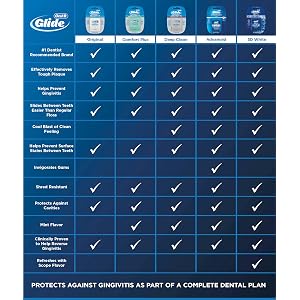 Product comparison