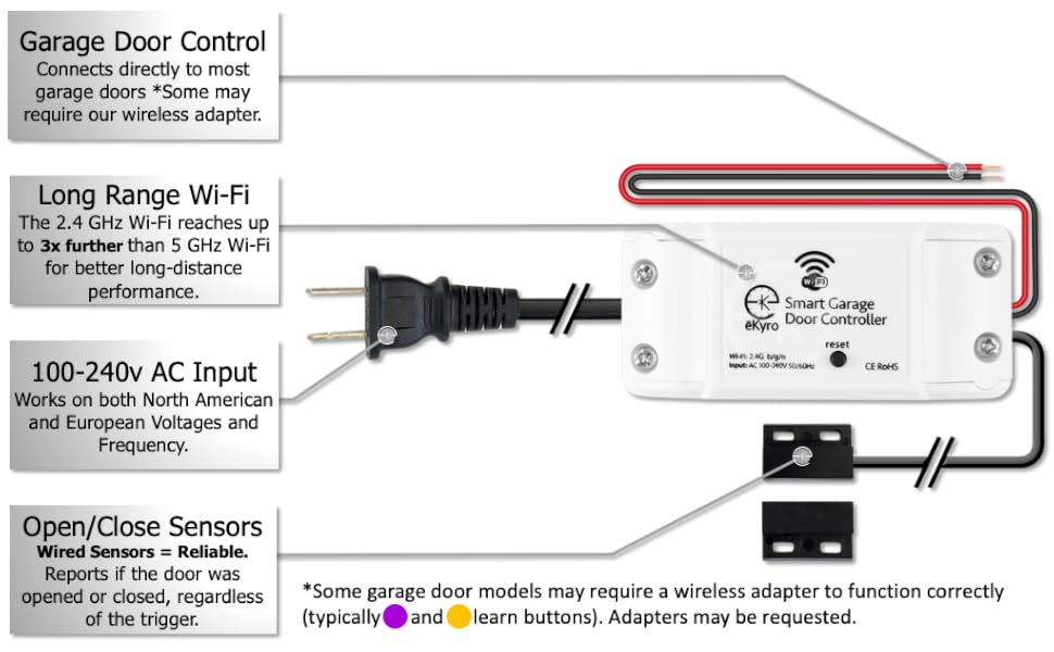 long range wireless 2.4ghz 5ghz garage door control wires open close sensors open/close proximity