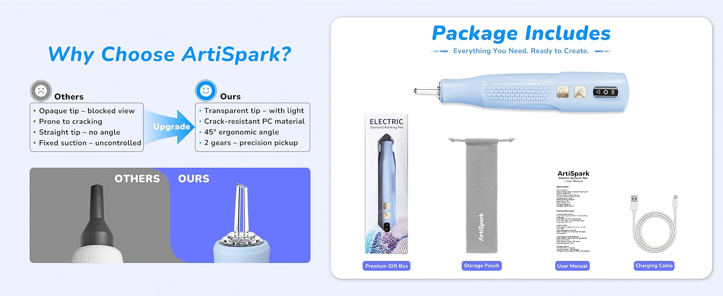 A Detailed Comparison: Why Choose ArtiSpark