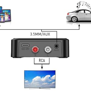 bluetooth receiver for home stereo bluetooth adapter for old receiver rca