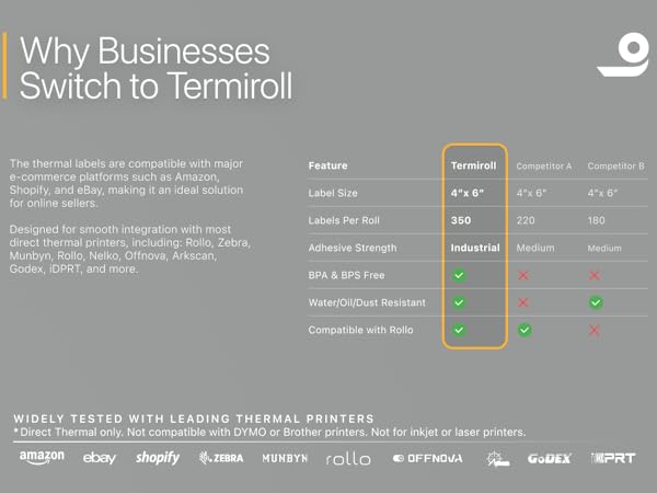Why Businesses?Switch to Termiroll abels are compatible with major e-commerce platforms
