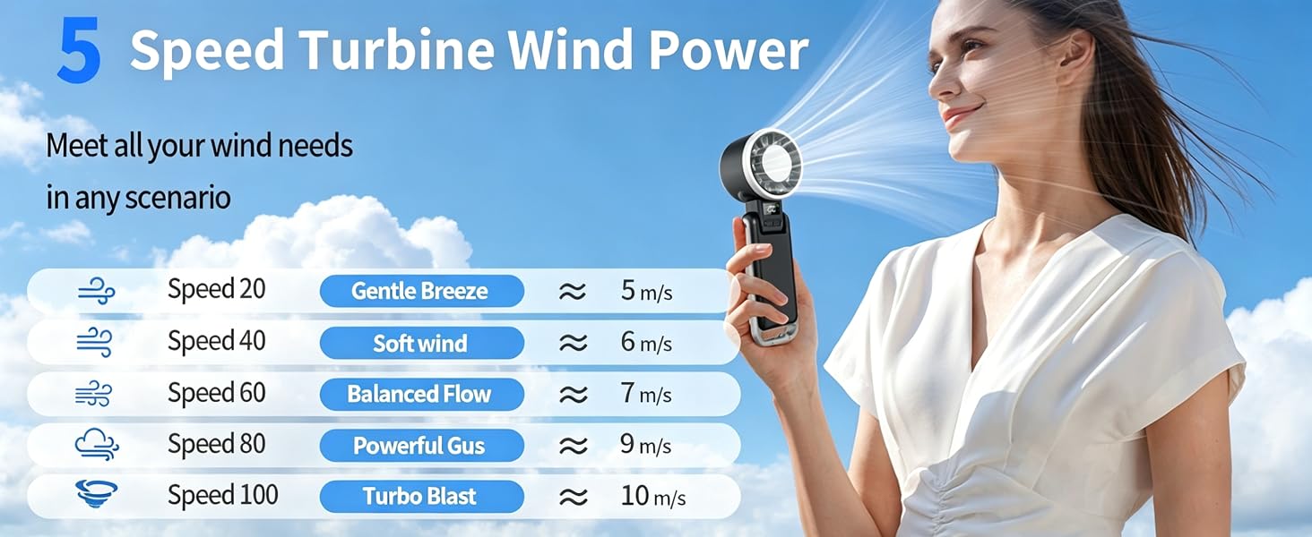 Text reads '5 Speed Turbine Wind Power' and 'Best all your wildest needs in any climate' with speed settings 1-5 listed. Woman holding handheld fan device with multiple speed options displayed in comparison chart.
