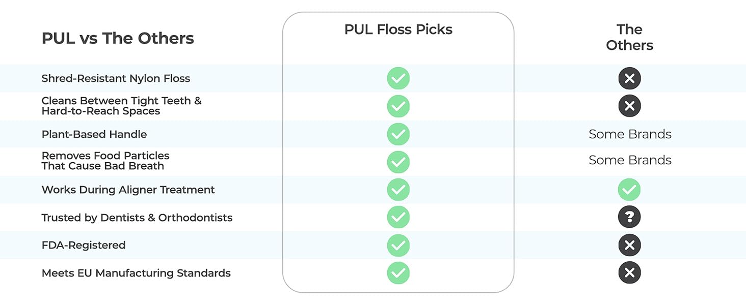 Floss Picks