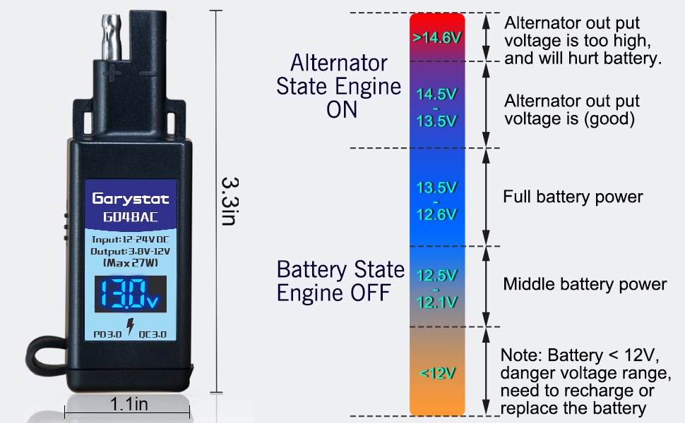 SAE TO USB Fast Charger