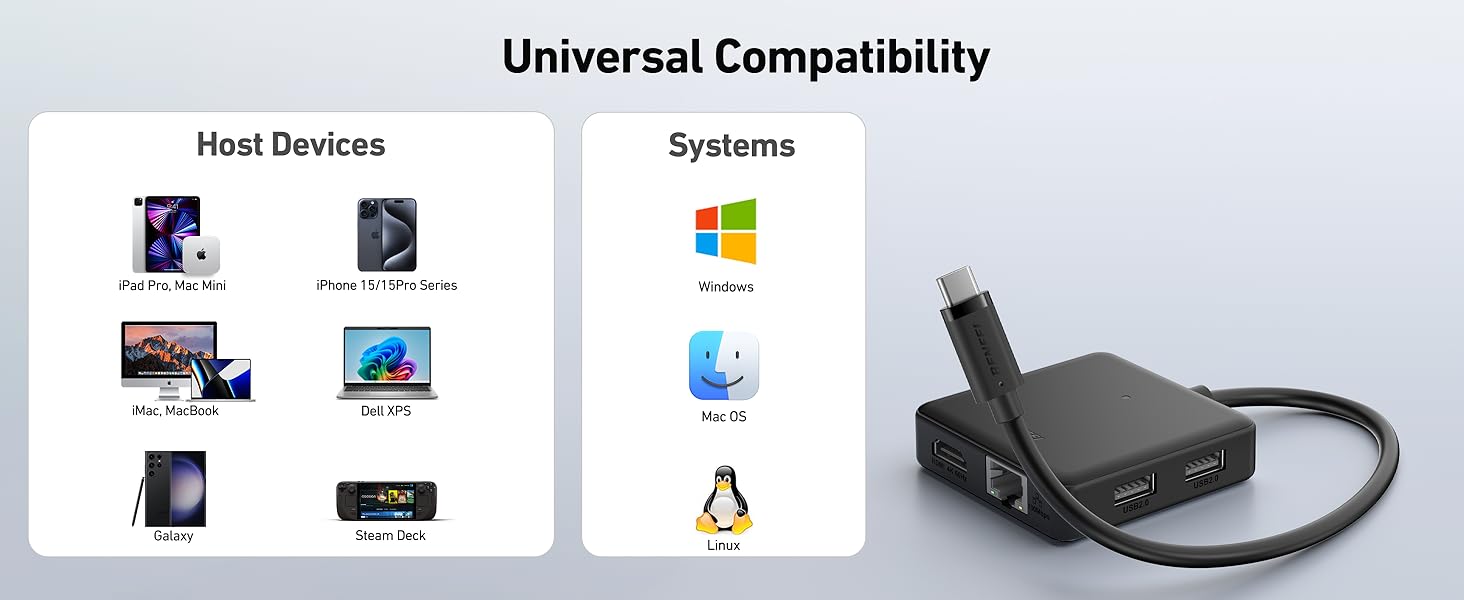 BENFEI USB C HUB 6in1 with HDMI(4K@60Hz), 100Mbps Ethernet, 100W PD, 1*USB 3.2 & 2*USB 2.0