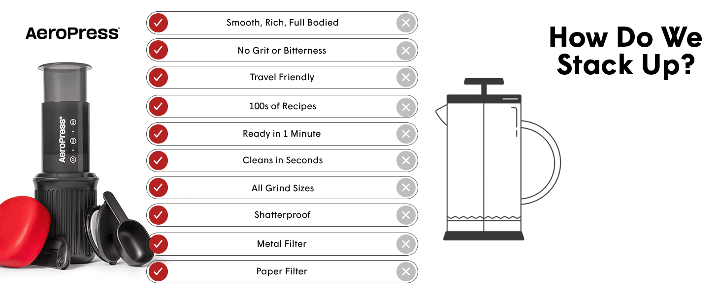 AeroPress vs French Press