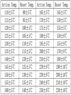 Action & Reset Temperature of thermostat fuse switch