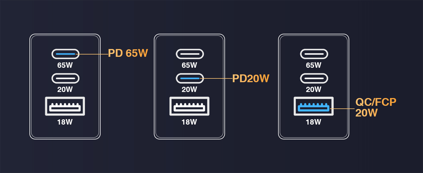 fast charger type c