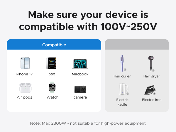 Make sure your device is compatible with 100V-250V