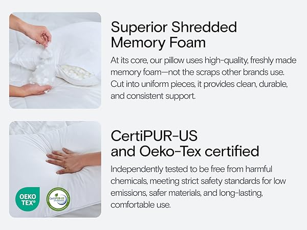 Superior Shredded Memory Foam CertiPUR-US and Oeko-Tex Certified