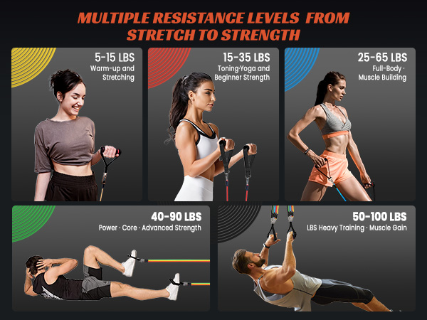 Multiple Resistance Levels From Stretch to Strength 5-150 LBS Heavy Duty Training