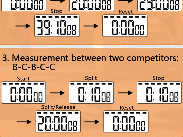 simple stopwatch