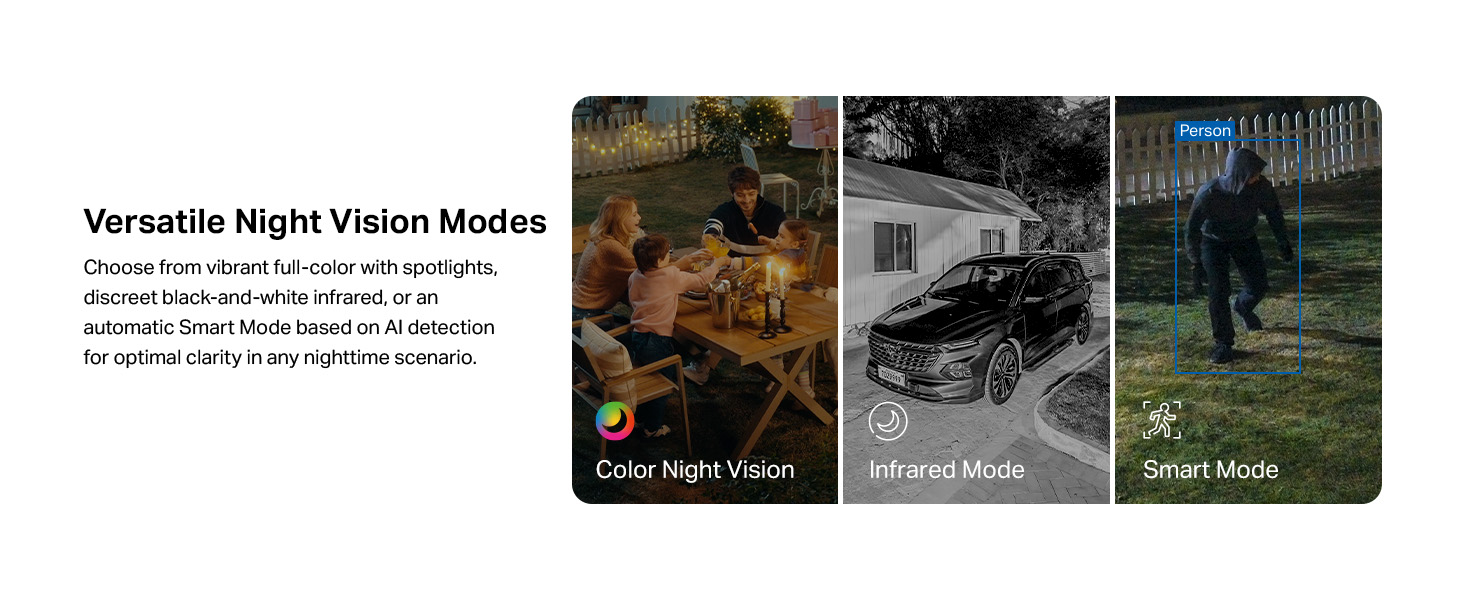 Versatile Night Vision Modes