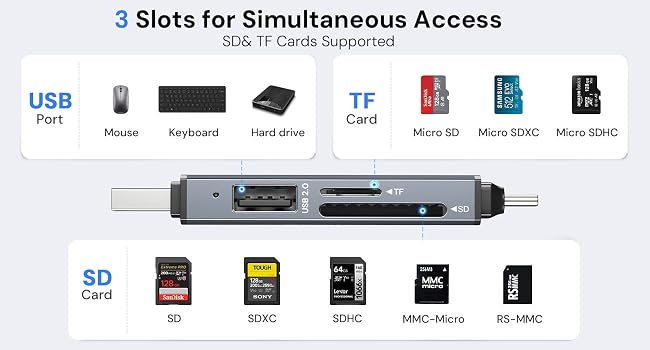 Multi port Card Adapter