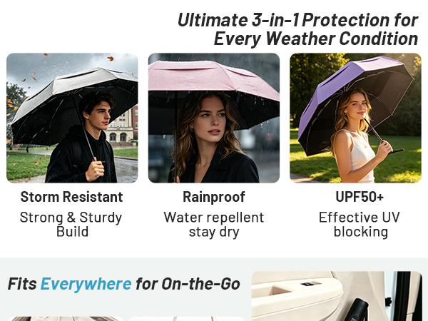 SY COMPACT Strongest Travel Umbrella – Windproof Compact Umbrella for Rain