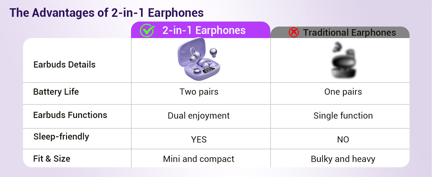 Wireless Earbuds Set