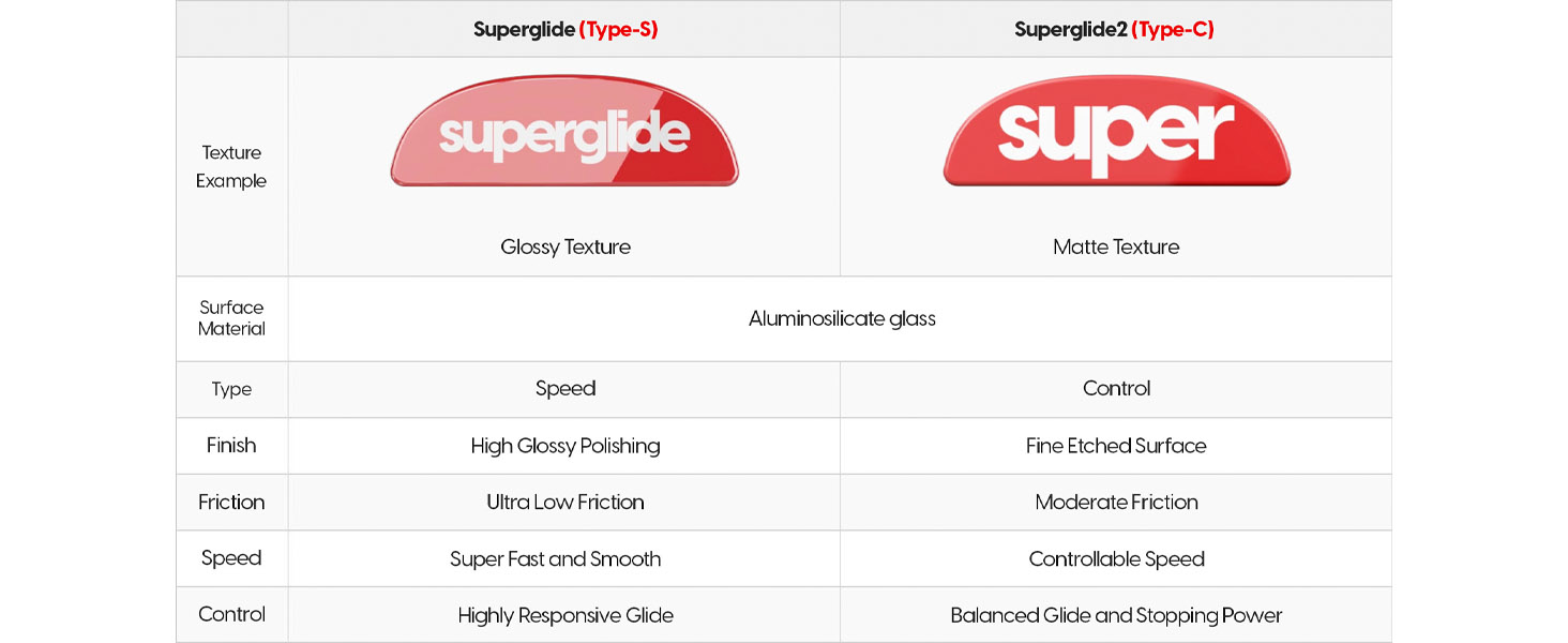 Superglide for Razer Viper V3 Pro